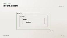 知识体系包含层级PPT图表