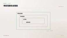 项目范围包含层级PPT图表