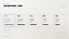各区域市场表现PPT图表2页