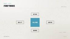 问题扩散路径PPT图表1页