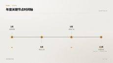 年度关键节点时间轴PPT图表2页