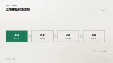 立项审批标准流程PPT图表