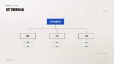 部门职责体系PPT图表