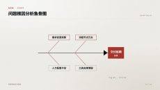 问题根因分析鱼骨图PPT图表1页