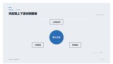 供应链上下游关联图谱PPT图表