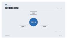 风控要素关联图谱PPT图表