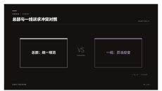 总部与一线诉求冲突对照PPT图表