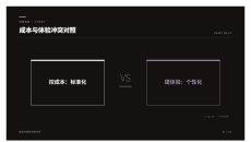 成本与体验冲突对照PPT图表