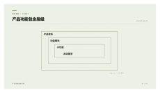 产品功能包含层级PPT图表