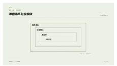 课程体系包含层级PPT图表