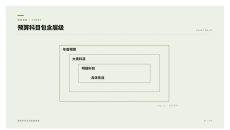 预算科目包含层级PPT图表
