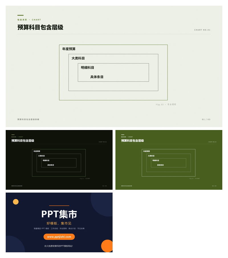 预算科目包含层级PPT图表