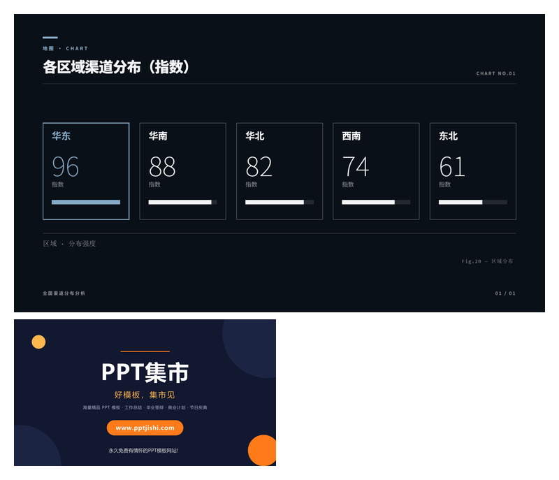 各区域渠道分布PPT图表