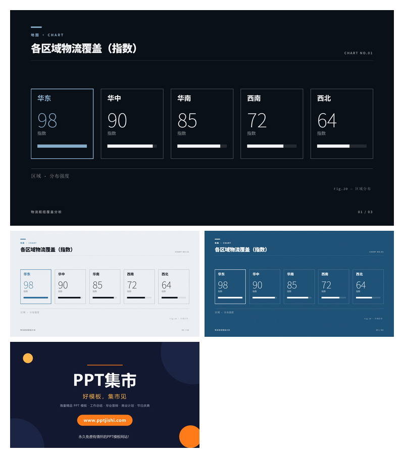 各区域物流覆盖PPT图表