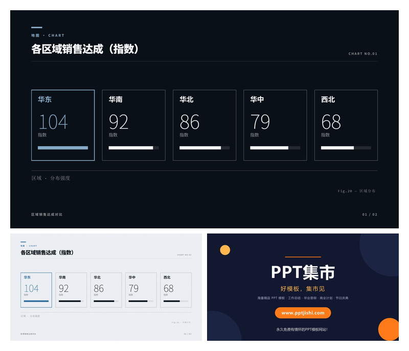 各区域销售达成PPT图表