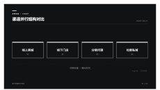 渠道并行结构对比PPT图表