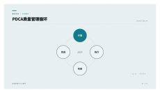 PDCA质量管理循环PPT图表