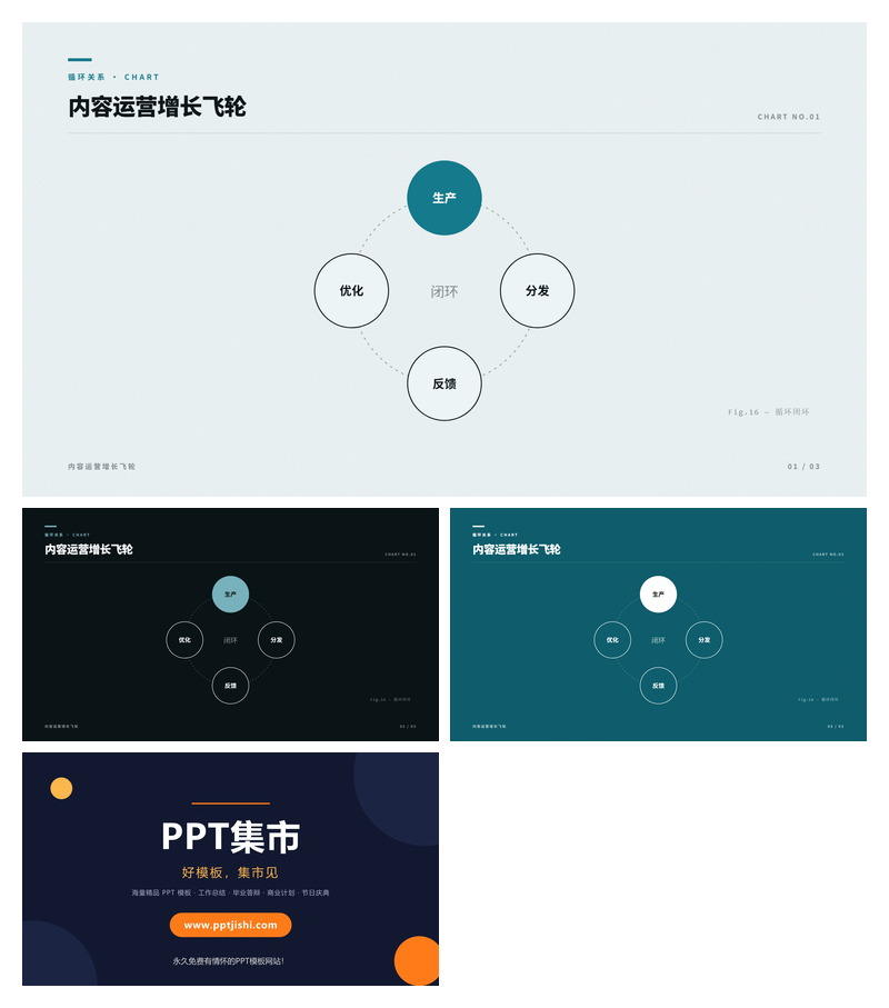 内容运营增长飞轮PPT图表