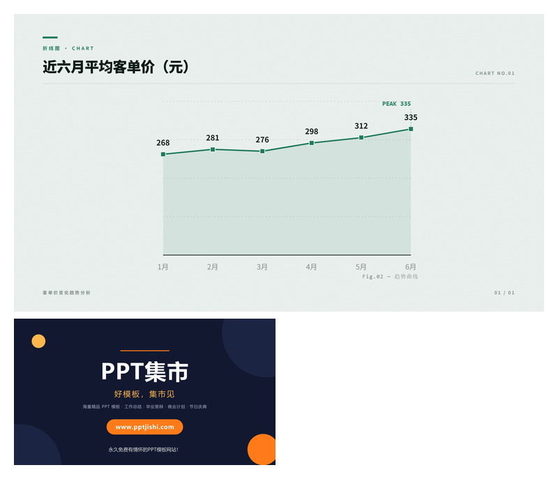 近六月平均客单价PPT图表