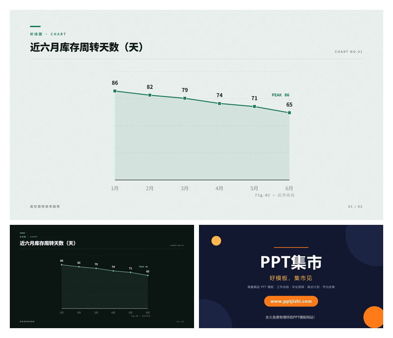 近六月库存周转天数PPT图表