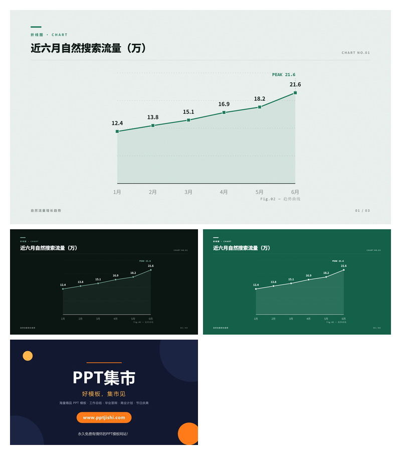近六月自然搜索流量PPT图表