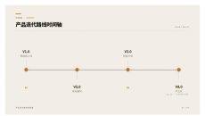 产品迭代路线时间轴PPT图表