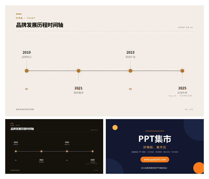 品牌发展历程时间轴PPT图表