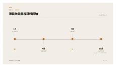 项目关键里程碑时间轴PPT图表