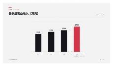 各季度营业收入PPT图表