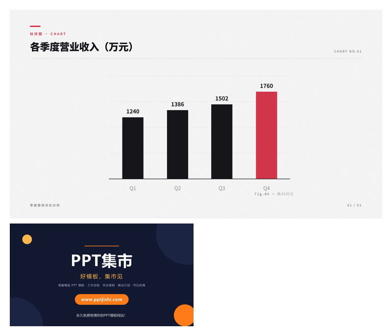 各季度营业收入PPT图表