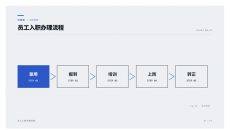 员工入职办理流程PPT图表