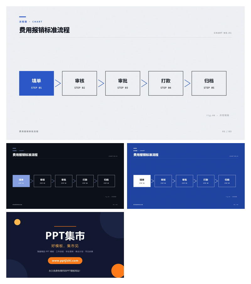 费用报销标准流程PPT图表