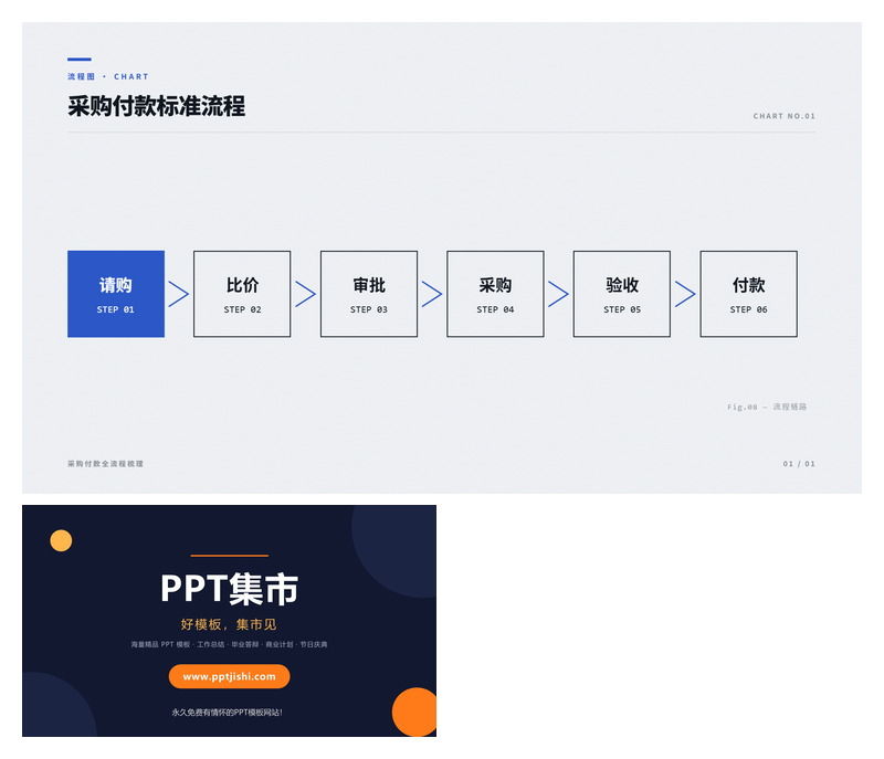 采购付款标准流程PPT图表