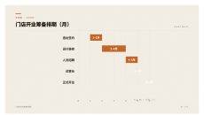 门店开业筹备排期PPT图表