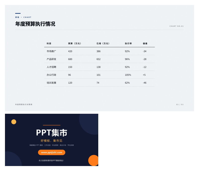 年度预算执行情况PPT图表