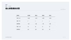 核心参数横向对照PPT图表