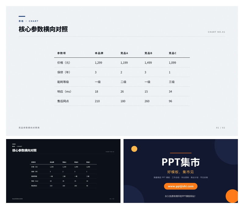 核心参数横向对照PPT图表