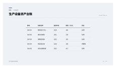 生产设备资产台账PPT图表