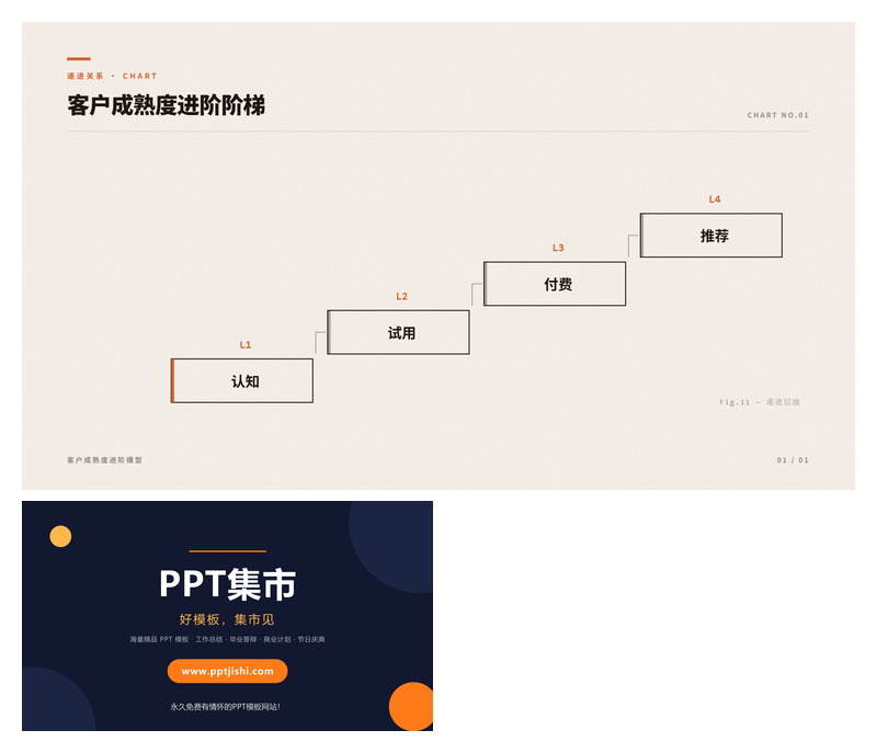 客户成熟度进阶阶梯PPT图表