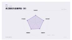 员工胜任力五维评估PPT图表