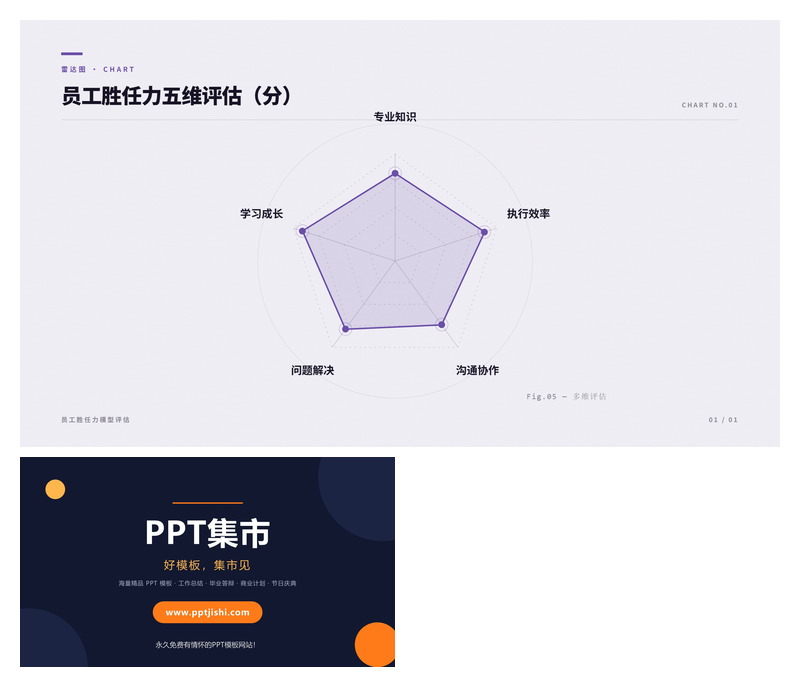 员工胜任力五维评估PPT图表