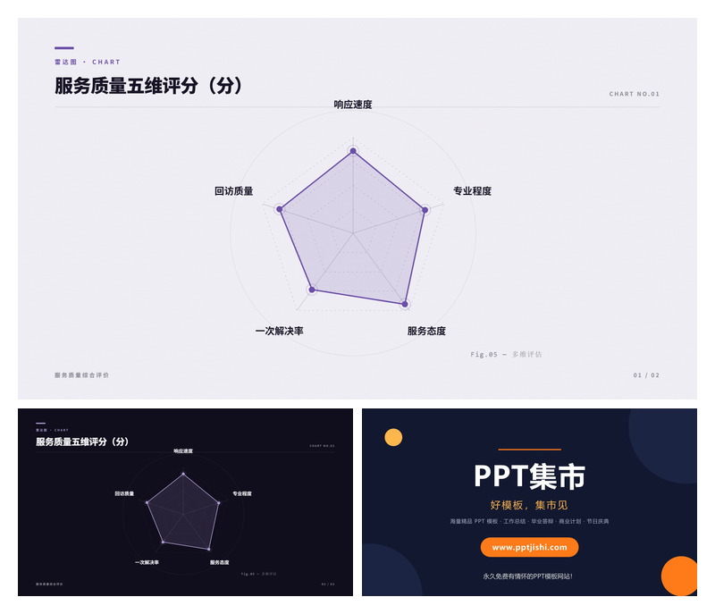 服务质量五维评分PPT图表