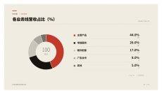 各业务线营收占比PPT图表