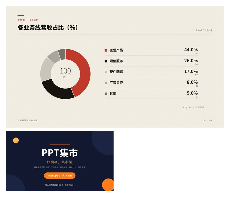 各业务线营收占比PPT图表