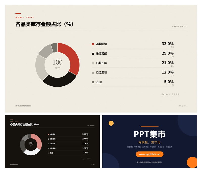 各品类库存金额占比PPT图表