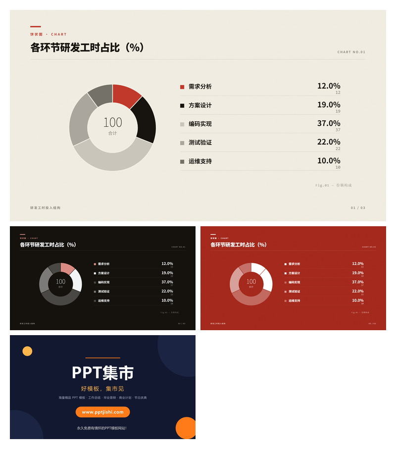 各环节研发工时占比PPT图表