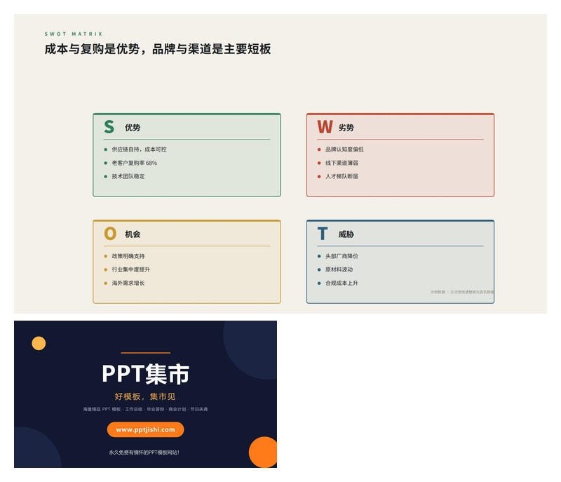 竞争态势SWOT分析PPT图表1页
