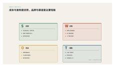 竞争态势SWOT分析PPT图表2页