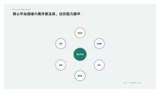 主体关联关系网络PPT图表3页
