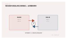 目标与资源冲突分析PPT图表3页